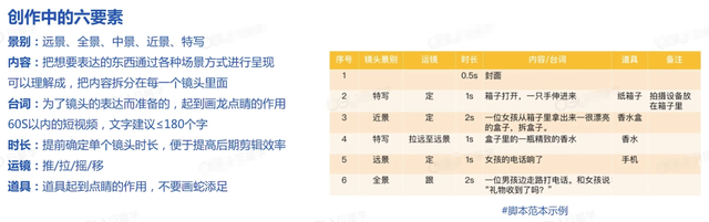 转型抖音的步骤与公式