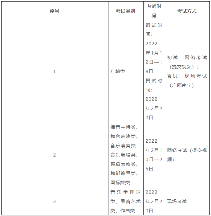 广西艺术学院2022艺术类招考区外（外省）考生通知已发布