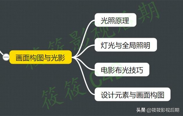 超干货！！！C4D如何学习才能快速上手？转行必备学习路线图