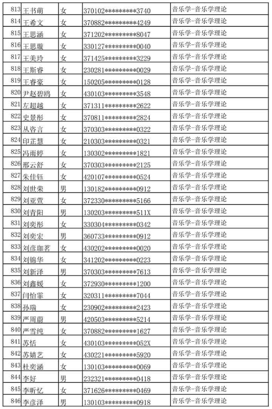 哈尔滨音乐学院公布2020年本科专业校考复试名单及复试通知