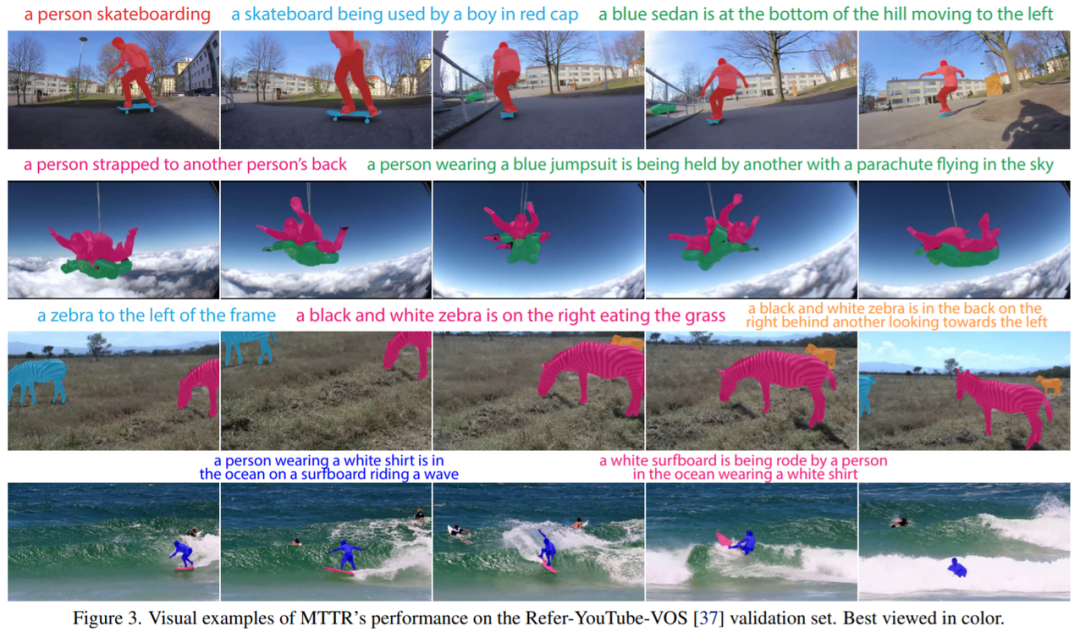 单GPU每秒76帧，多模态Transformer用于视频分割效果惊艳