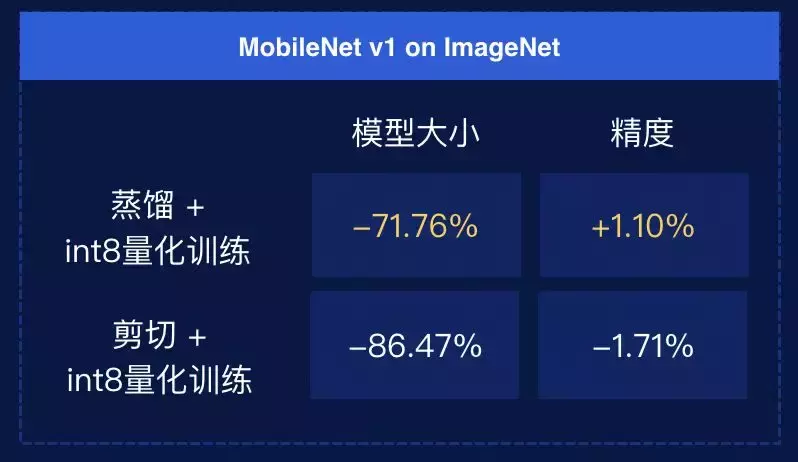 自动模型压缩与架构搜索，这是飞桨PaddleSlim最全的解读