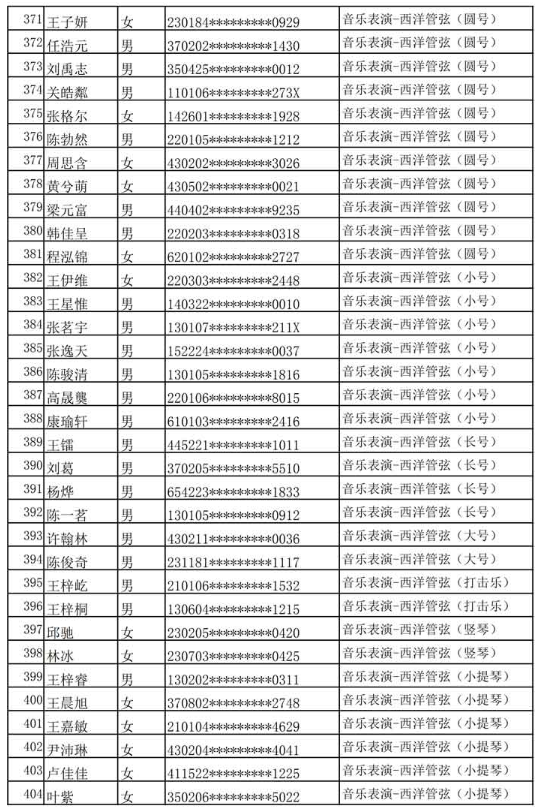 哈尔滨音乐学院公布2020年本科专业校考复试名单及复试通知