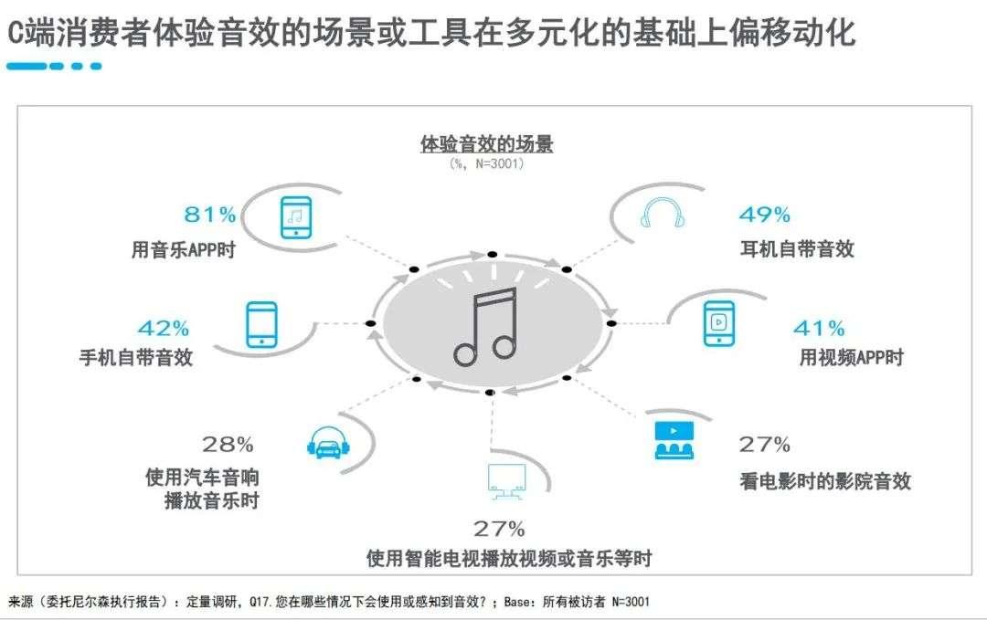 蝰蛇音效开启“全民调音师”时代，引领音效行业新风潮