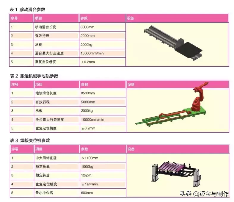 机器人自动焊接生产线在钣金行业应用