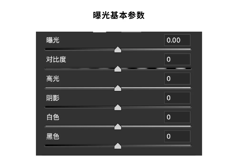 摄影后期调色基础，简单易懂，附调色过程详解