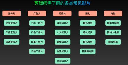 剪辑师要领-如何剪好一部影片