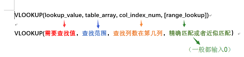 改一改工号，各种表格自动生成，Excel函数运用享受葛优躺