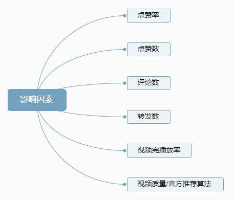 揭秘自媒体内幕，5分钟制作一条优质视频，单条视频收益181元