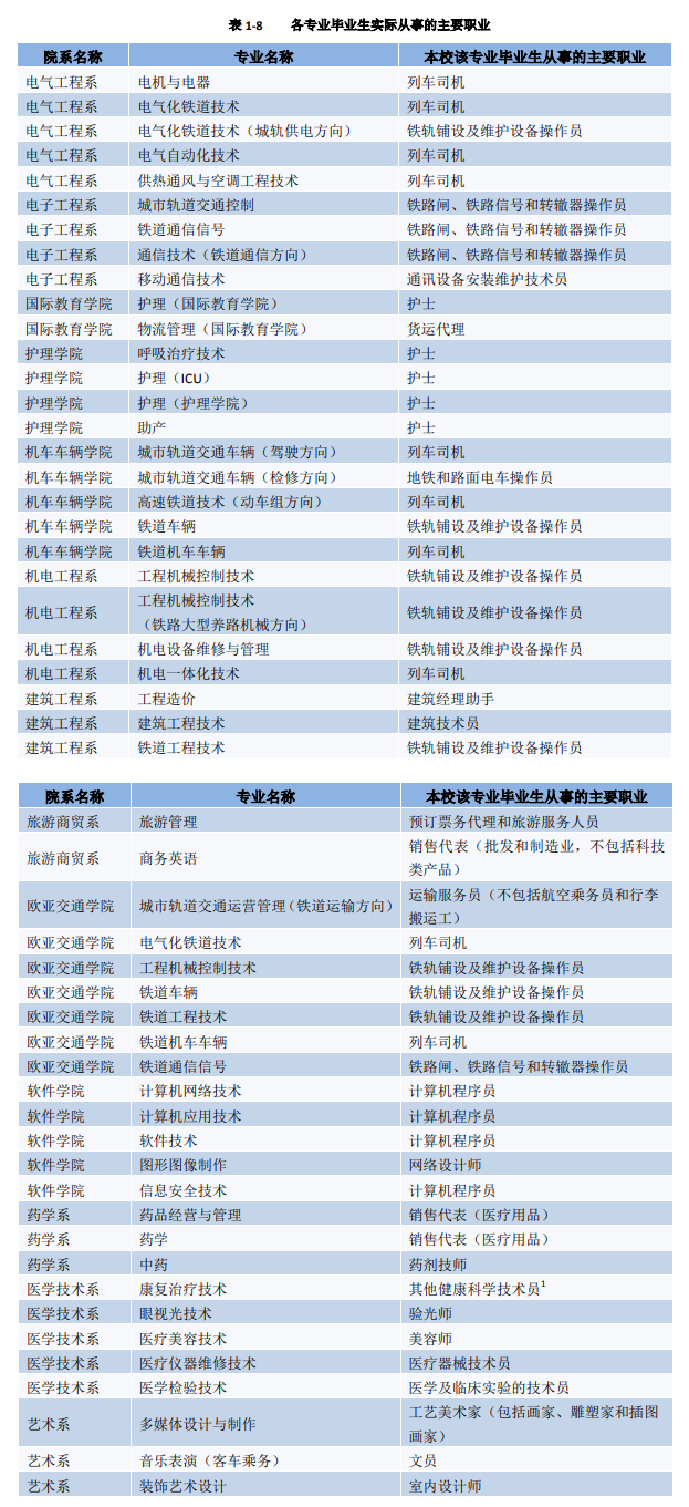 专科“小清华”：郑州铁院，没毕业，1138名就提前锁定工作