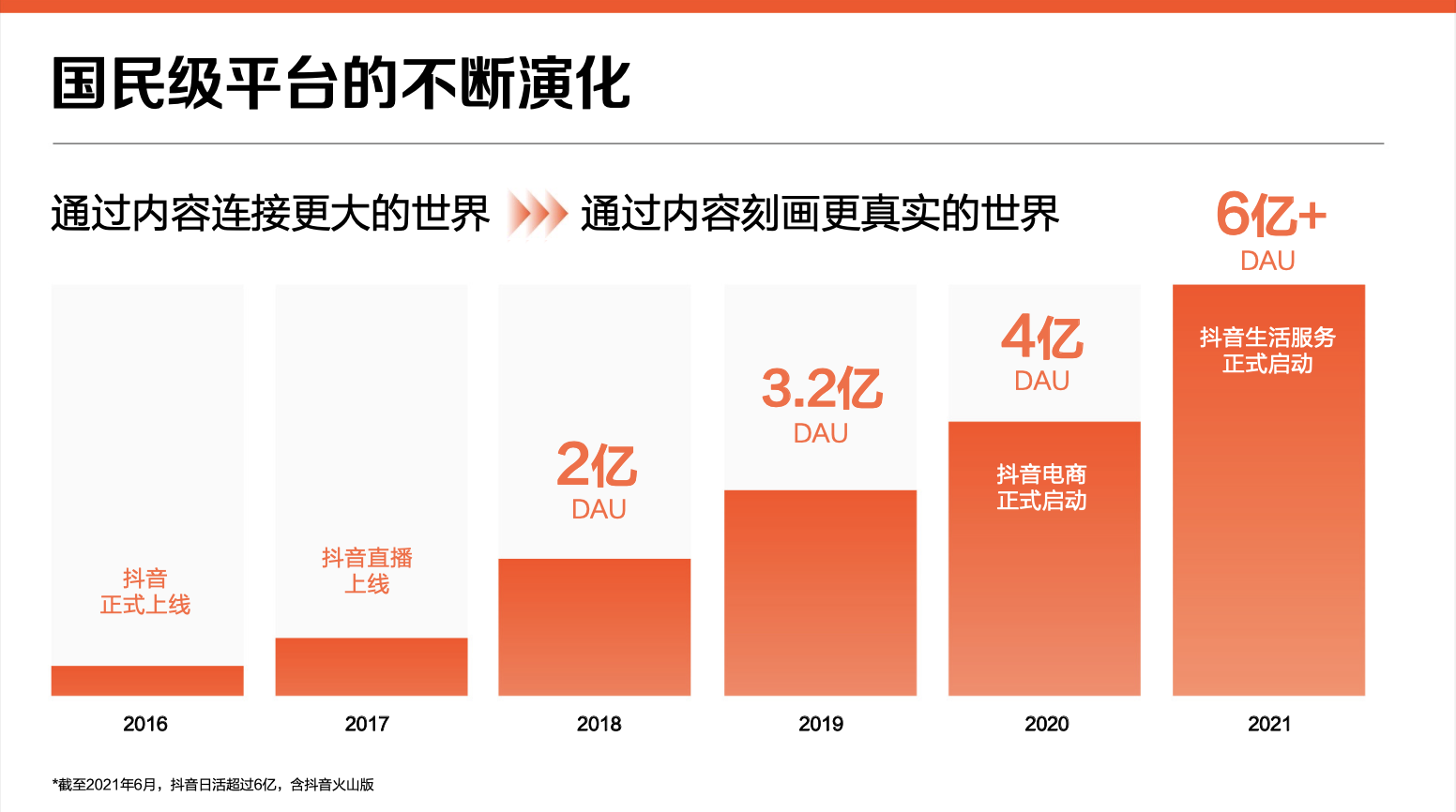 抖音生活服务携手深圳欢乐谷开启“夏日消费新场景”