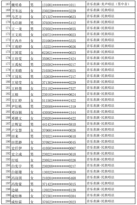 哈尔滨音乐学院公布2020年本科专业校考复试名单及复试通知