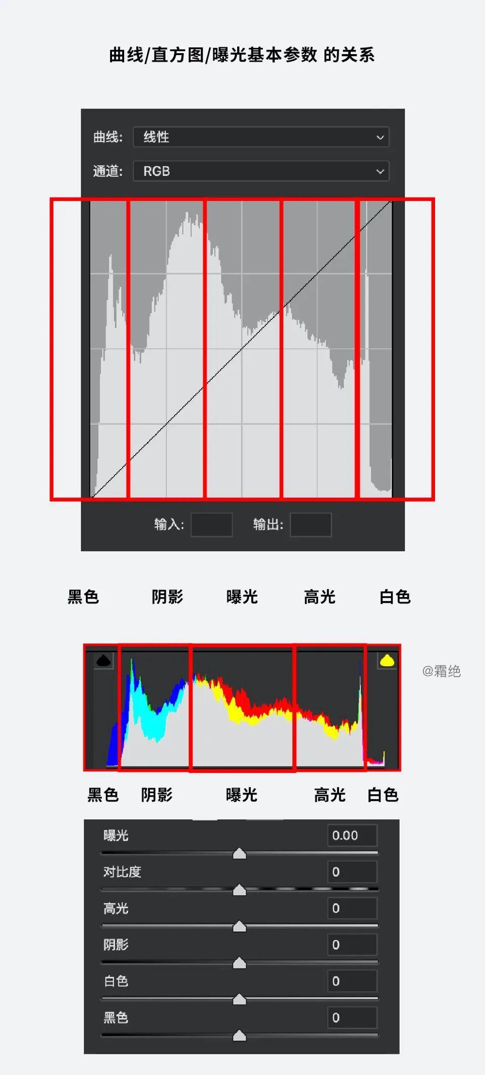 摄影后期调色基础，简单易懂，附调色过程详解