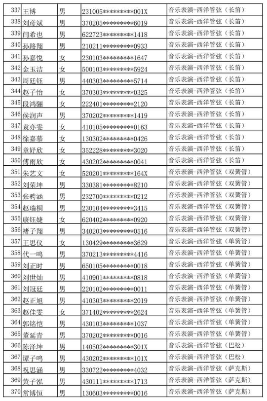 哈尔滨音乐学院公布2020年本科专业校考复试名单及复试通知