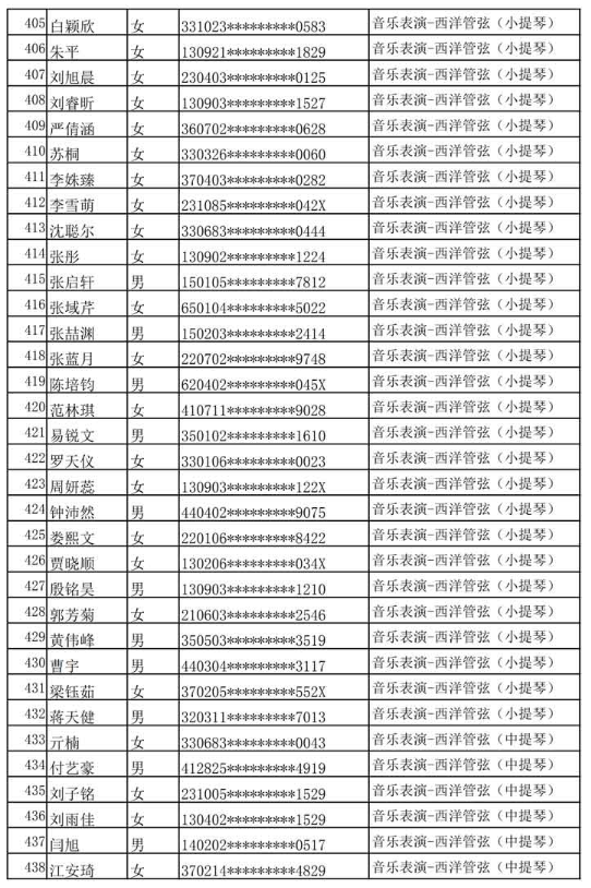 哈尔滨音乐学院公布2020年本科专业校考复试名单及复试通知