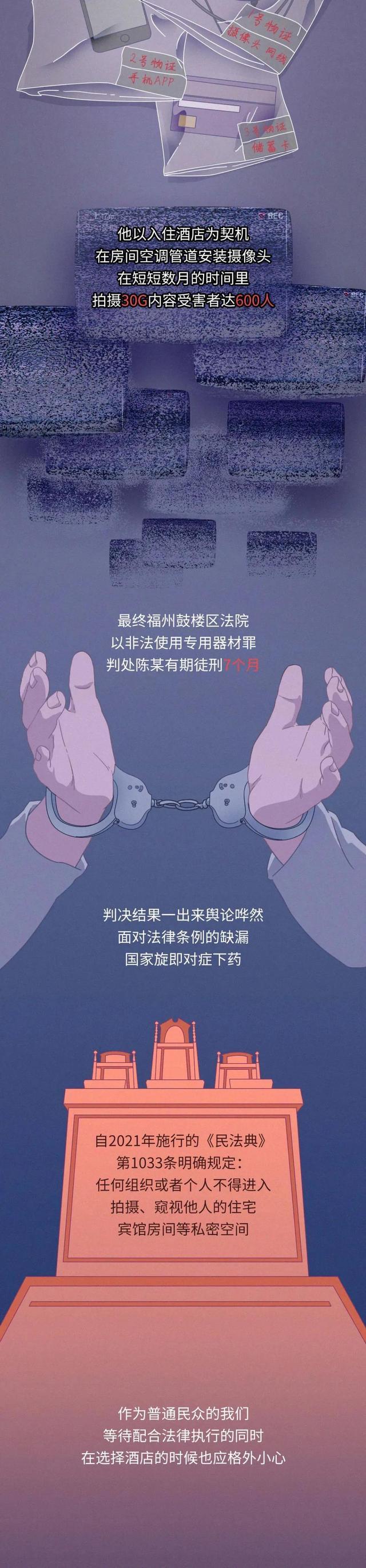 你的私生活是怎么被偷拍成小电影的？