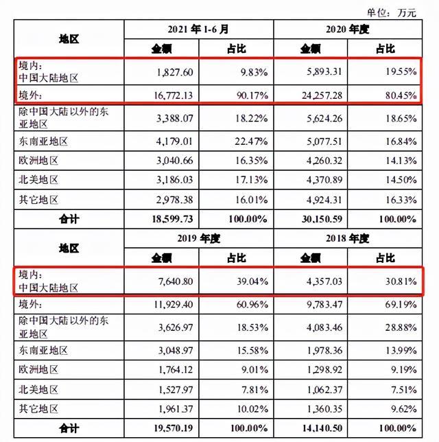 短视频剪辑“神器”小影科技IPO，净利润波动大去年刚盈利