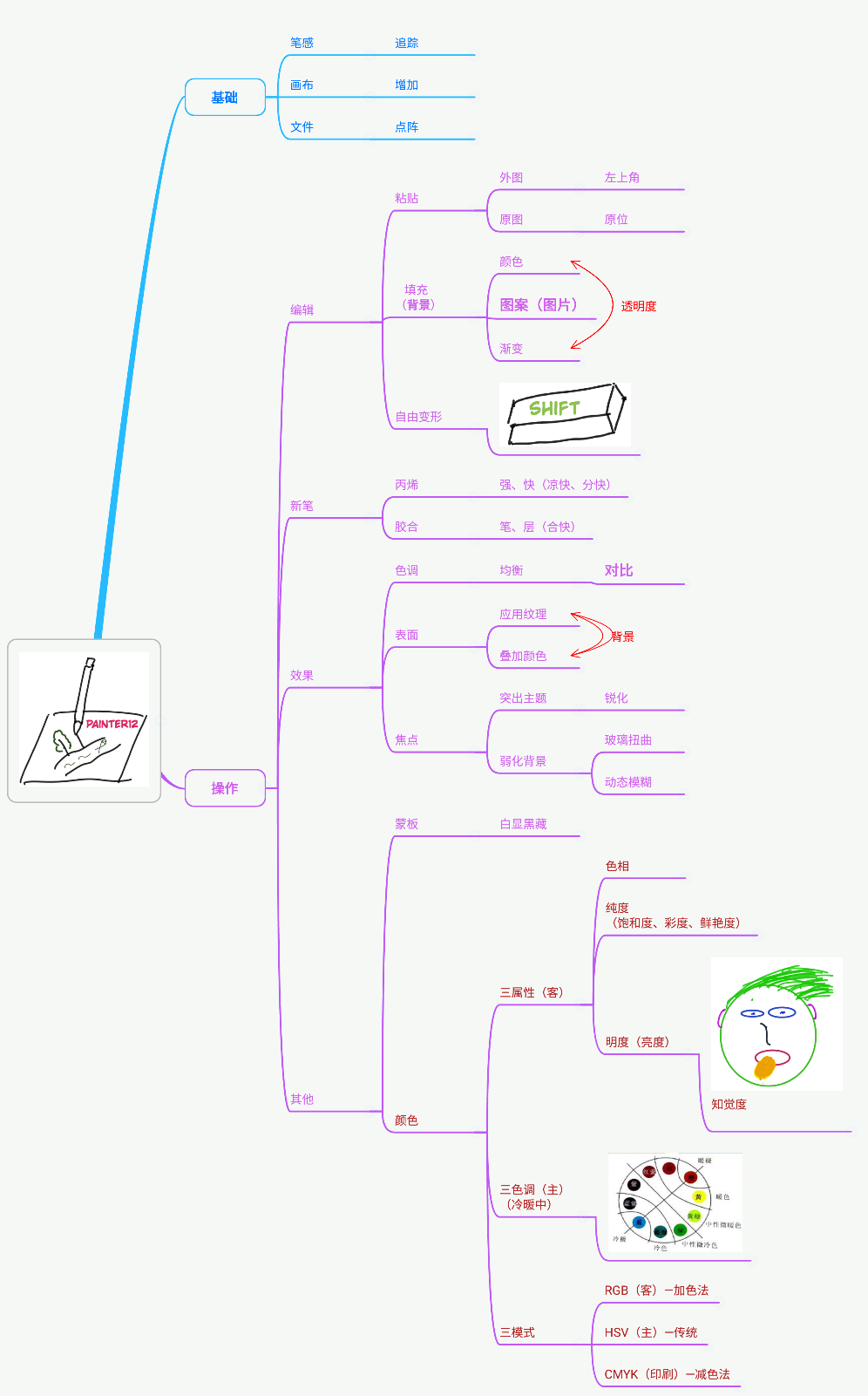 把painter用起来（1）老白学画（十一）