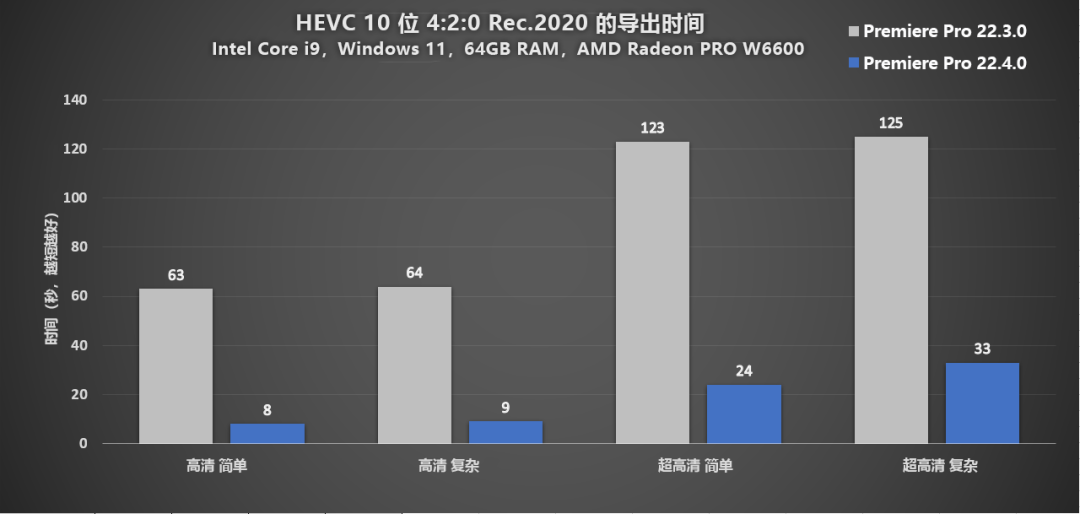 “建议你不要更新PR了”，Adobe  2022 5月版本更新