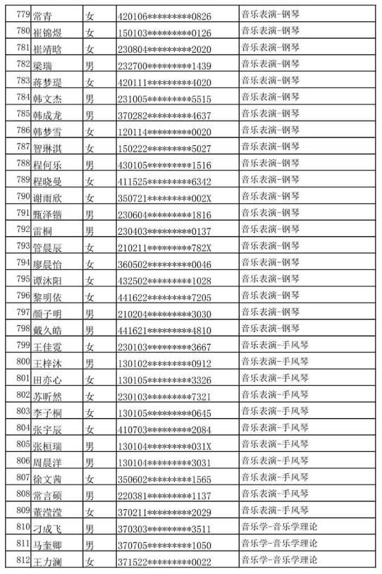 哈尔滨音乐学院公布2020年本科专业校考复试名单及复试通知