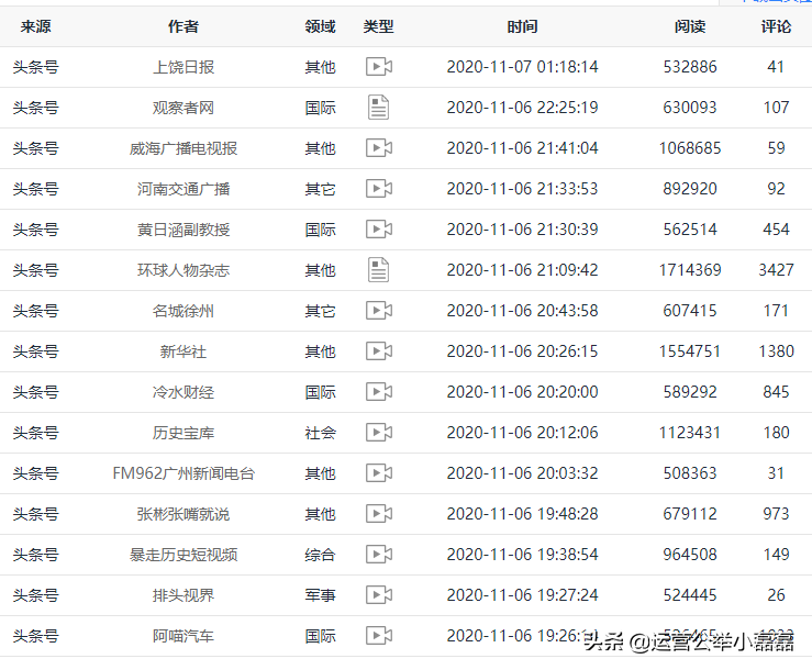 新媒体插件哪个更好用？我做了次评测分析