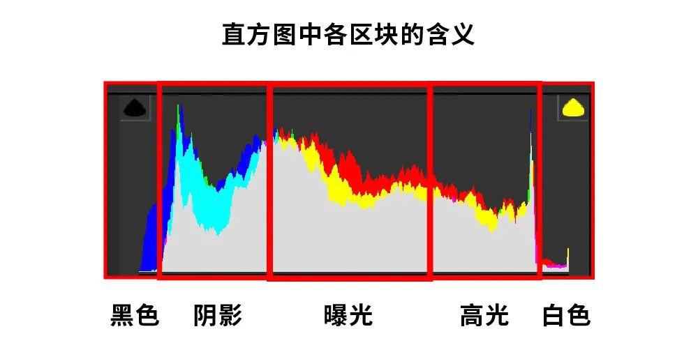 摄影后期调色基础，简单易懂，附调色过程详解