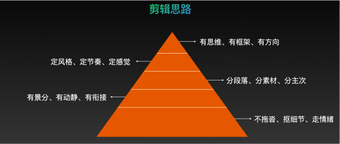 剪辑师要领-如何剪好一部影片