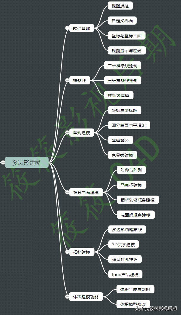 超干货！！！C4D如何学习才能快速上手？转行必备学习路线图