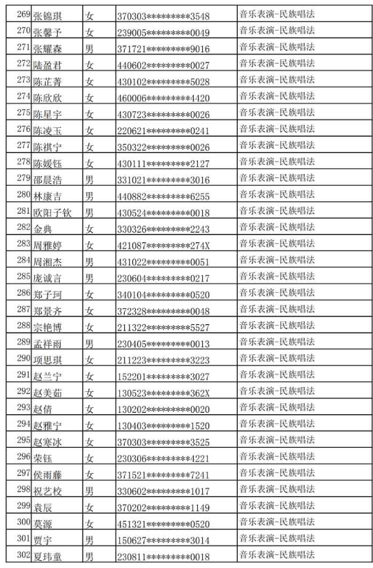 哈尔滨音乐学院公布2020年本科专业校考复试名单及复试通知