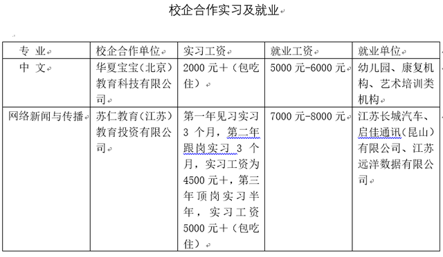 春风十里，不如在师专中文系遇见你