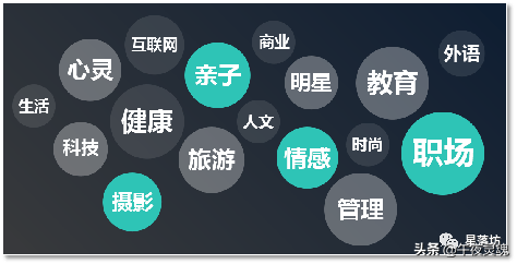 最干最全的102个副业赚钱平台整理，适合新手小白