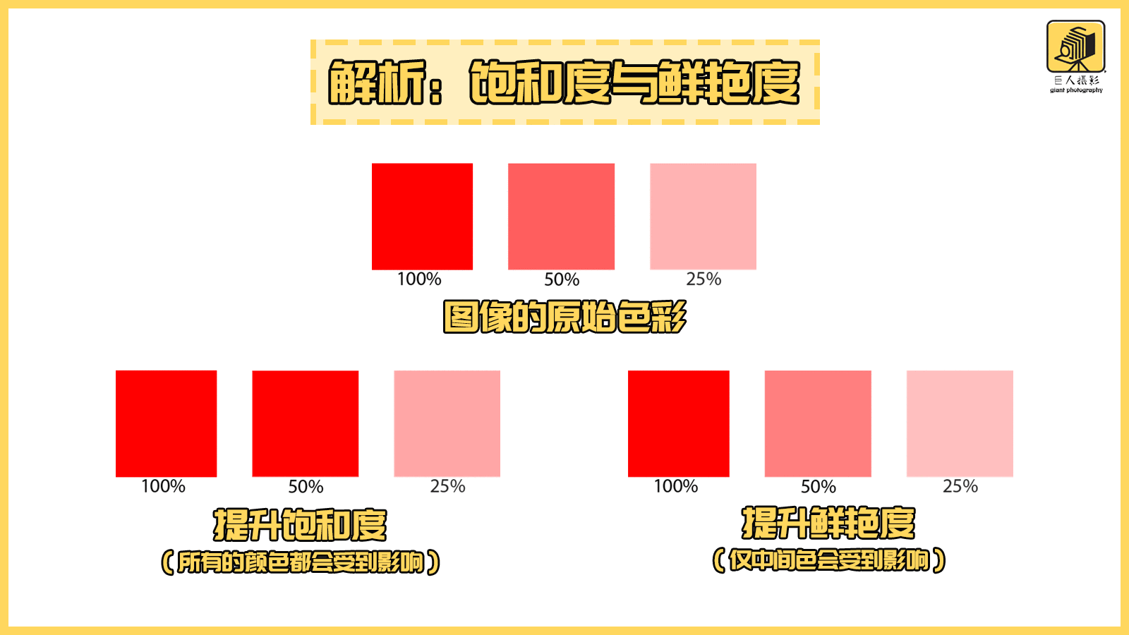 从实用出发：小白也能掌握的3项Lightroom后期技术（一定用得到）