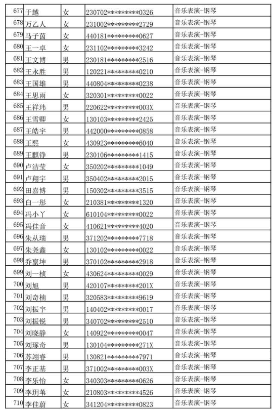 哈尔滨音乐学院公布2020年本科专业校考复试名单及复试通知