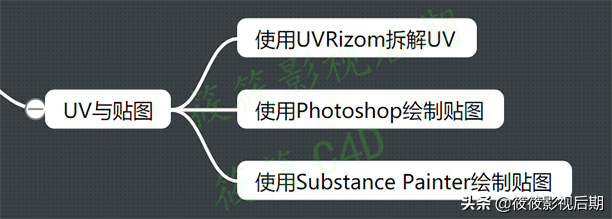 超干货！！！C4D如何学习才能快速上手？转行必备学习路线图