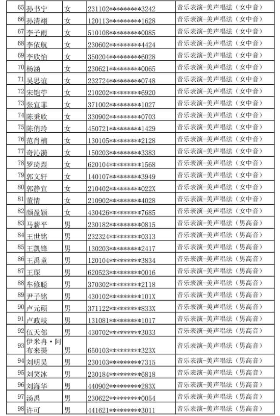 哈尔滨音乐学院公布2020年本科专业校考复试名单及复试通知