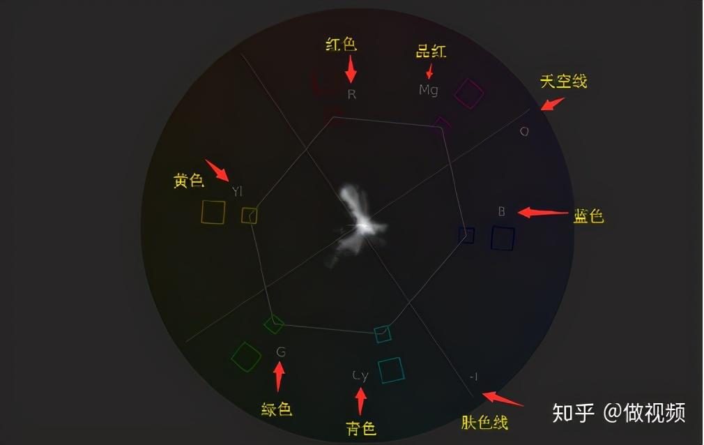 PS, PR, AE 收藏后认真看这篇文章足够了(2)