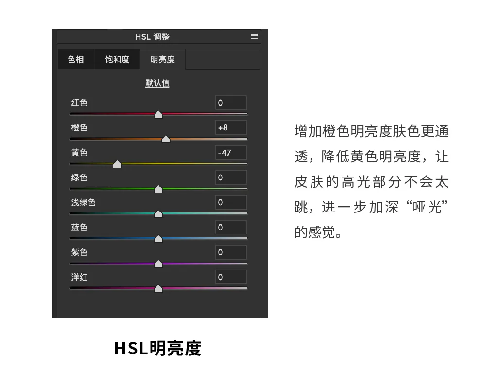 摄影后期调色基础，简单易懂，附调色过程详解