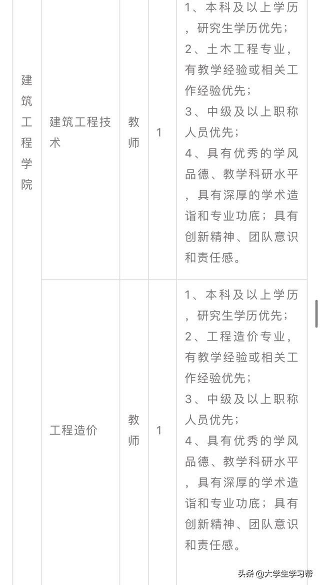 云南省2020年最新招聘教师公告，正在报名，转给身边需要的人