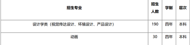 武汉轻工大学2020年美术类专业招生简章