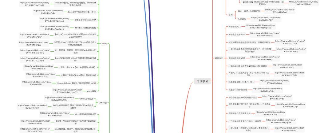 B站上有哪些学习资源？