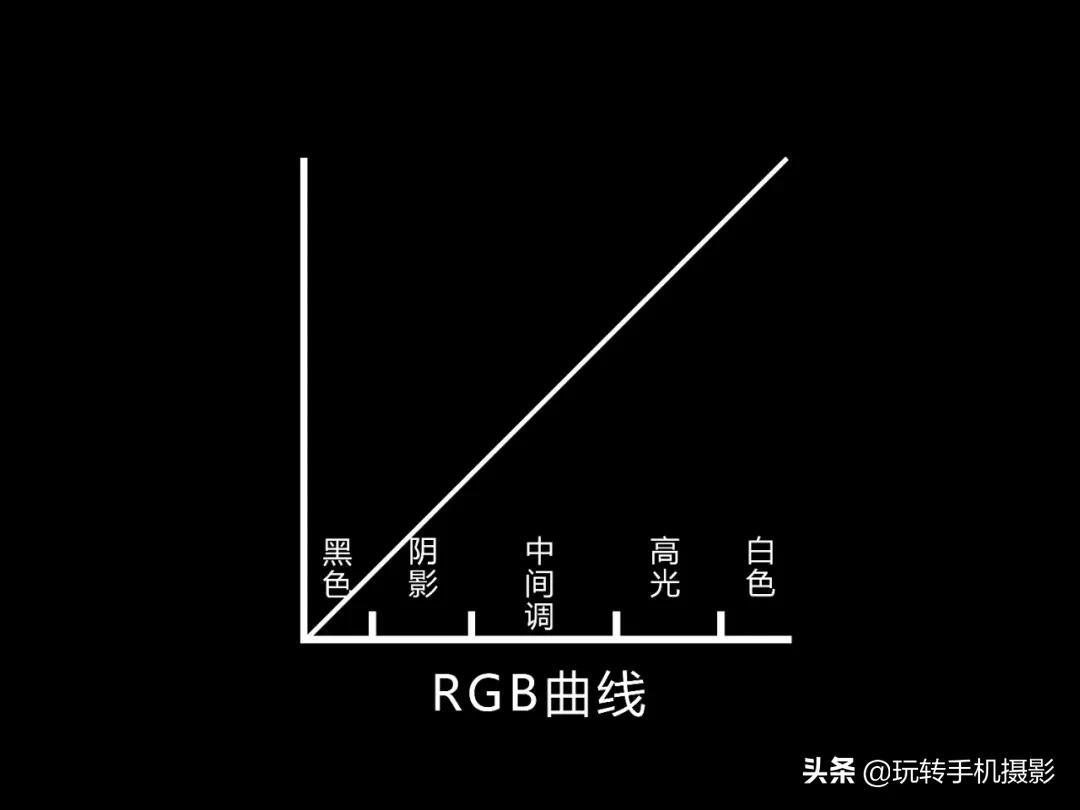 学会这个实用又强大的功能，后期修图难不倒你