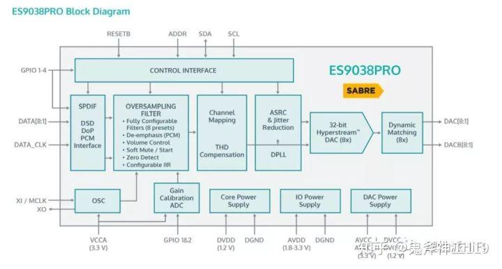 音频发烧中的解码（DAC）是干什么的？真的有必要吗？