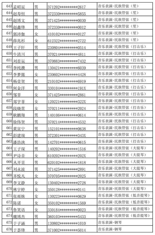 哈尔滨音乐学院公布2020年本科专业校考复试名单及复试通知