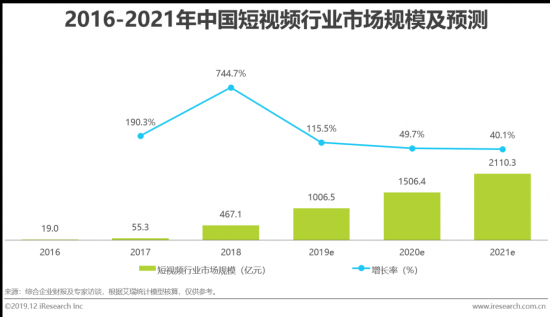 牵手荣耀，还搞定1亿外国人！这个中国品牌要从国外红回来？