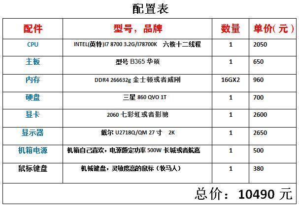 学自媒体做视频剪辑如何配置电脑？亲测配置，性能稳定性好