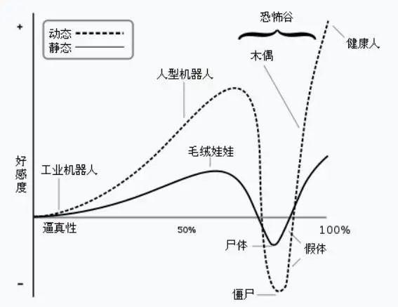 惊悚！国外机器人邪魅一笑，表情逼真到可怕