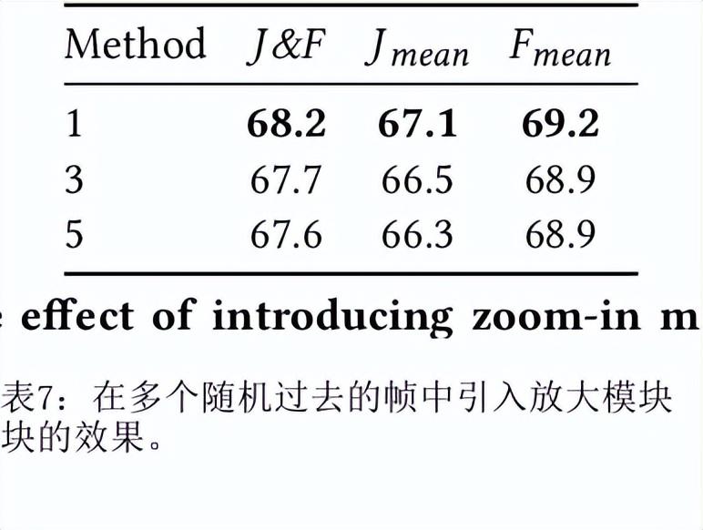 通过切口预测和标记进行自我监督的视频物体分割