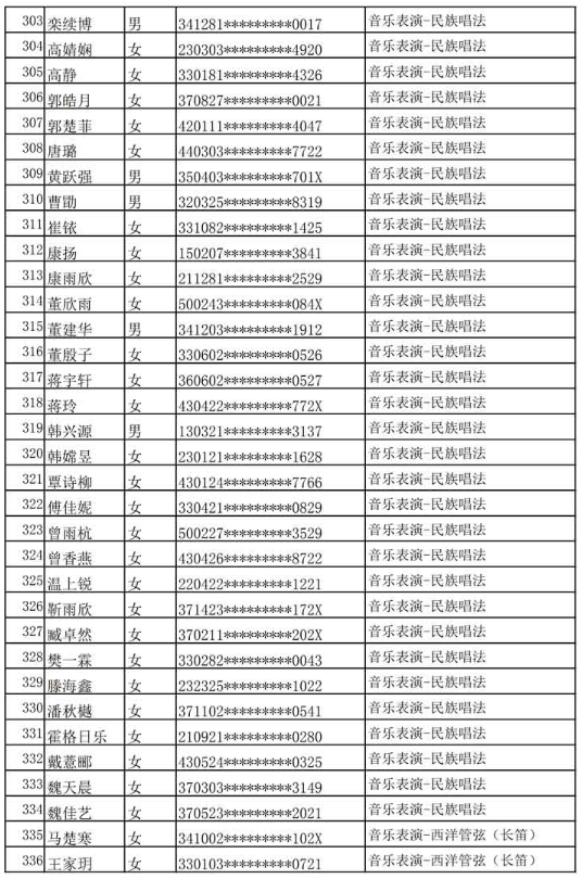 哈尔滨音乐学院公布2020年本科专业校考复试名单及复试通知