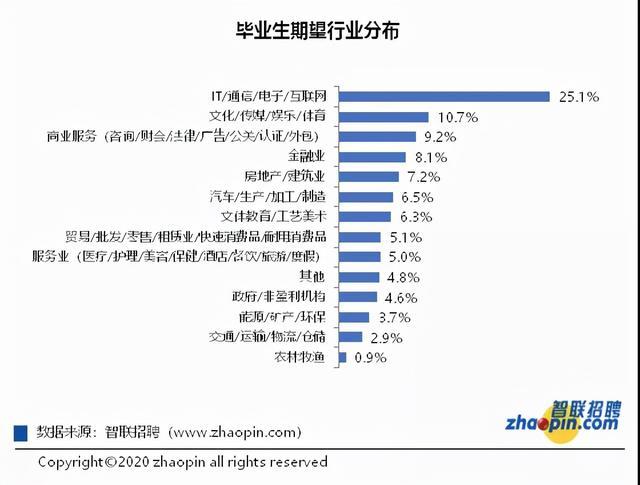 学IT这么多人！好就业么？现在入行晚不晚？