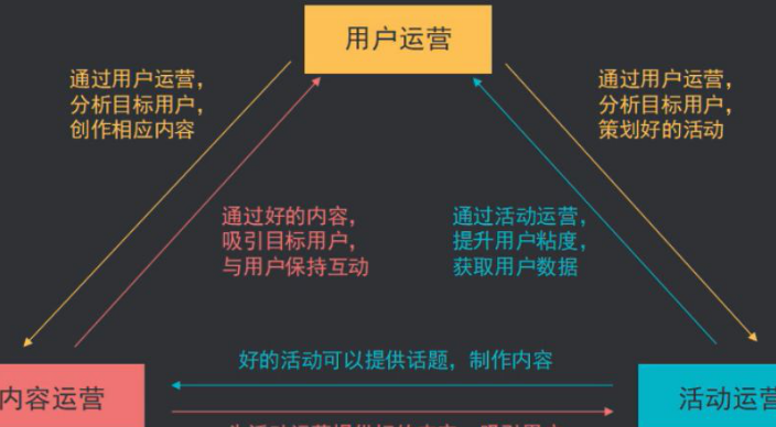 南阳视频剪辑培训机构影视后期剪辑培训机构新媒体运营培训班机构